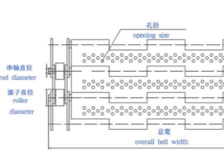 Perforated 1.5mm Galvanized Plate Link Conveyor Belt